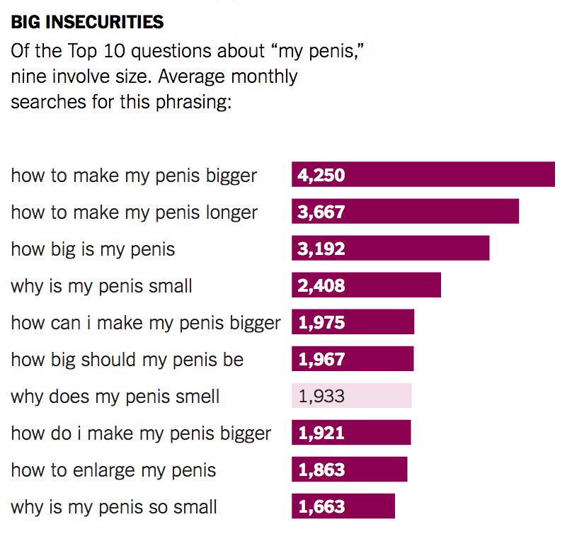 Size dick pornstars on Measured Pornstars: